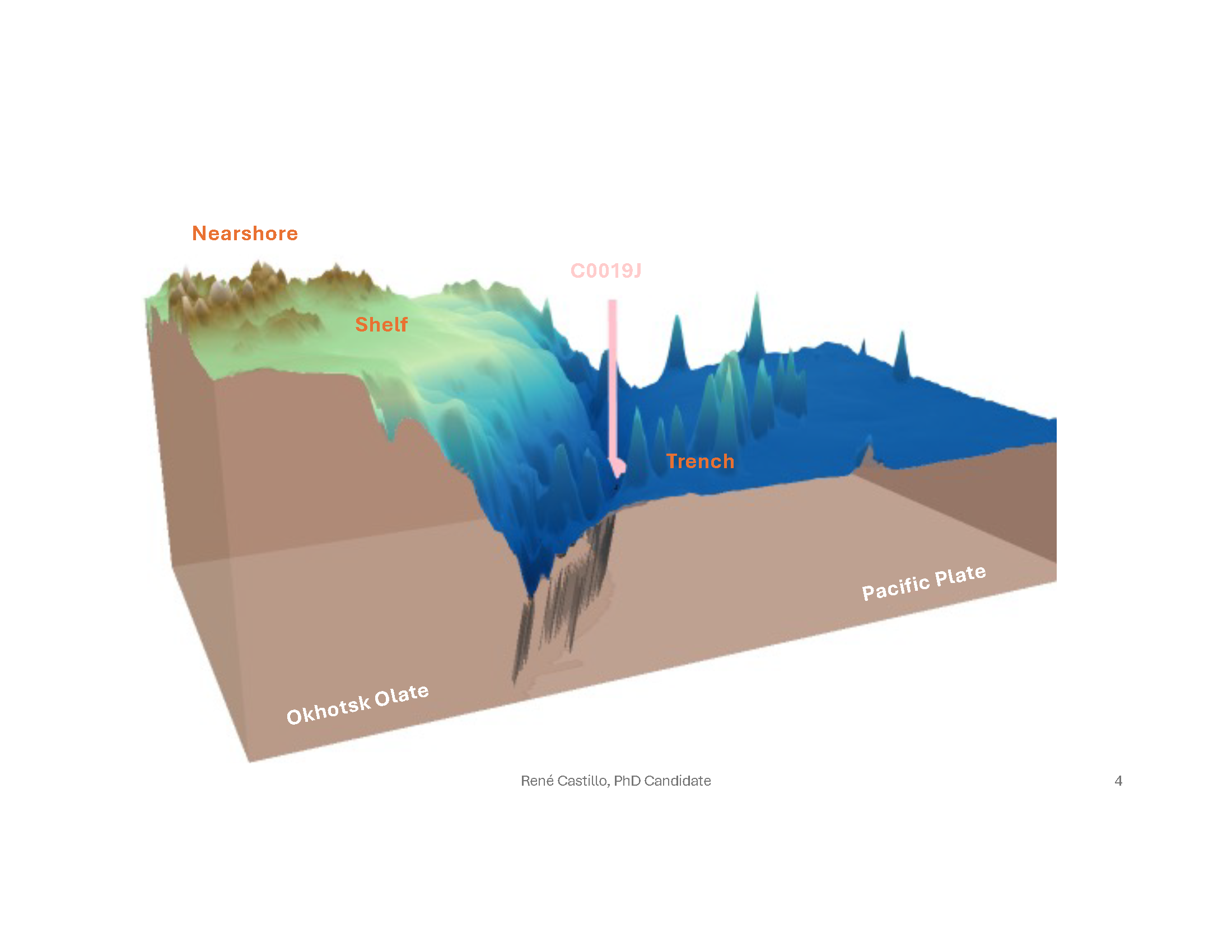 Japan Trench Diagram